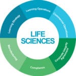 life_sciences
