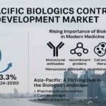 Asia-Pacific-Biologics-Contract-Development-Market-Growth