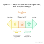 Applications-of-Agentic-AI-in-Pharma-visual-selection