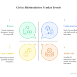 Regional-Market-Trends-2024–2030-visual-selection