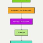 6.-Biologic-Drug-Formulation-Development-Process