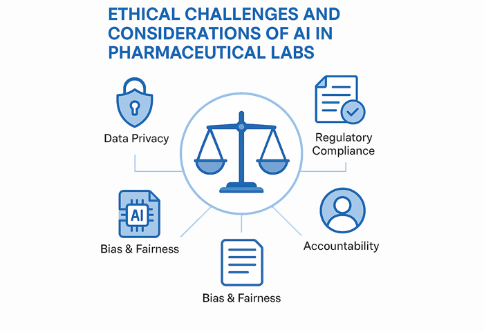 Ethical challenges and considerations
