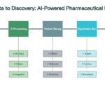 Professional-flow-diagram-showing-the-five-stage-AI-powered-discovery-process