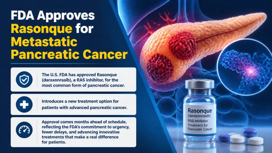 Informational ad: FDA approves Rasonque (daraxonrasib) for metastatic pancreatic cancer, shown with a medicine bottle and pills on a blue background.