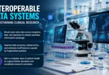 Interoperable Data Systems Strengthening Clinical Research Interoperable Data Systems Strengthening Clinical Research