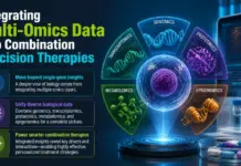 Integrating Multi-Omics Data into Combination Precision Therapies Integrating Multi-Omics Data into Combination Precision Therapies