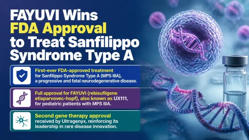 Graphic announcing FDA approval for FAYUVI to treat Sanfilippo Syndrome Type A, with three highlighted approval notes and a DNA helix image.