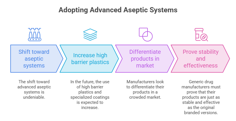 Adopting Advanced Aseptic Systems 1