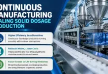 Continuous Manufacturing Scaling Solid Dosage Production Continuous Manufacturing Scaling Solid Dosage Production