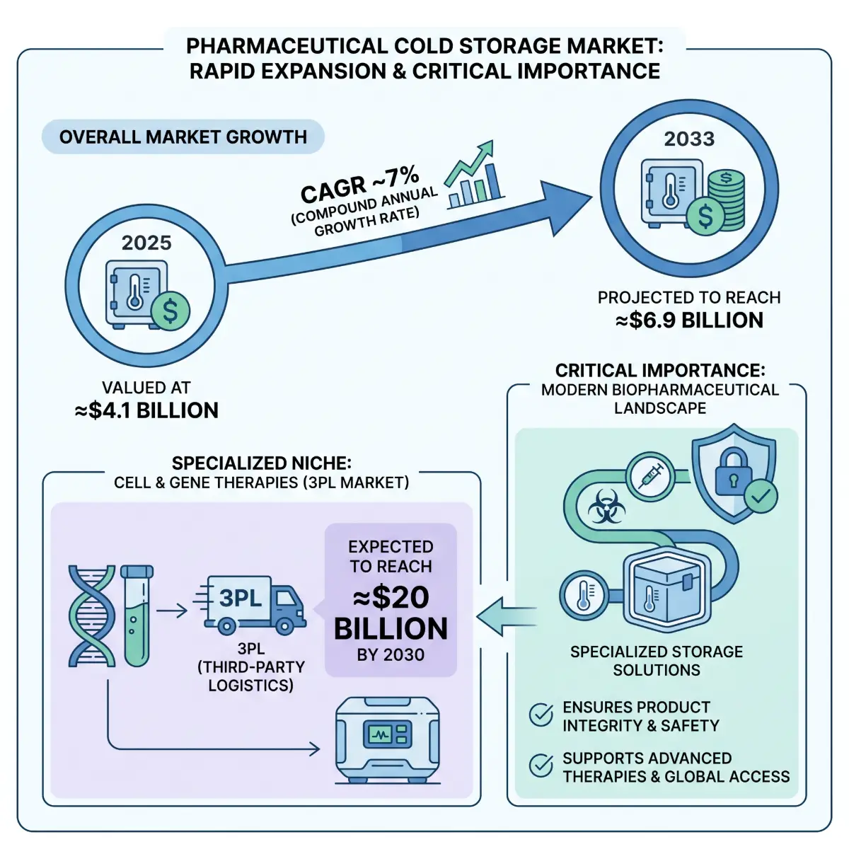 Material Performance for Cryogenic Injectable Storage