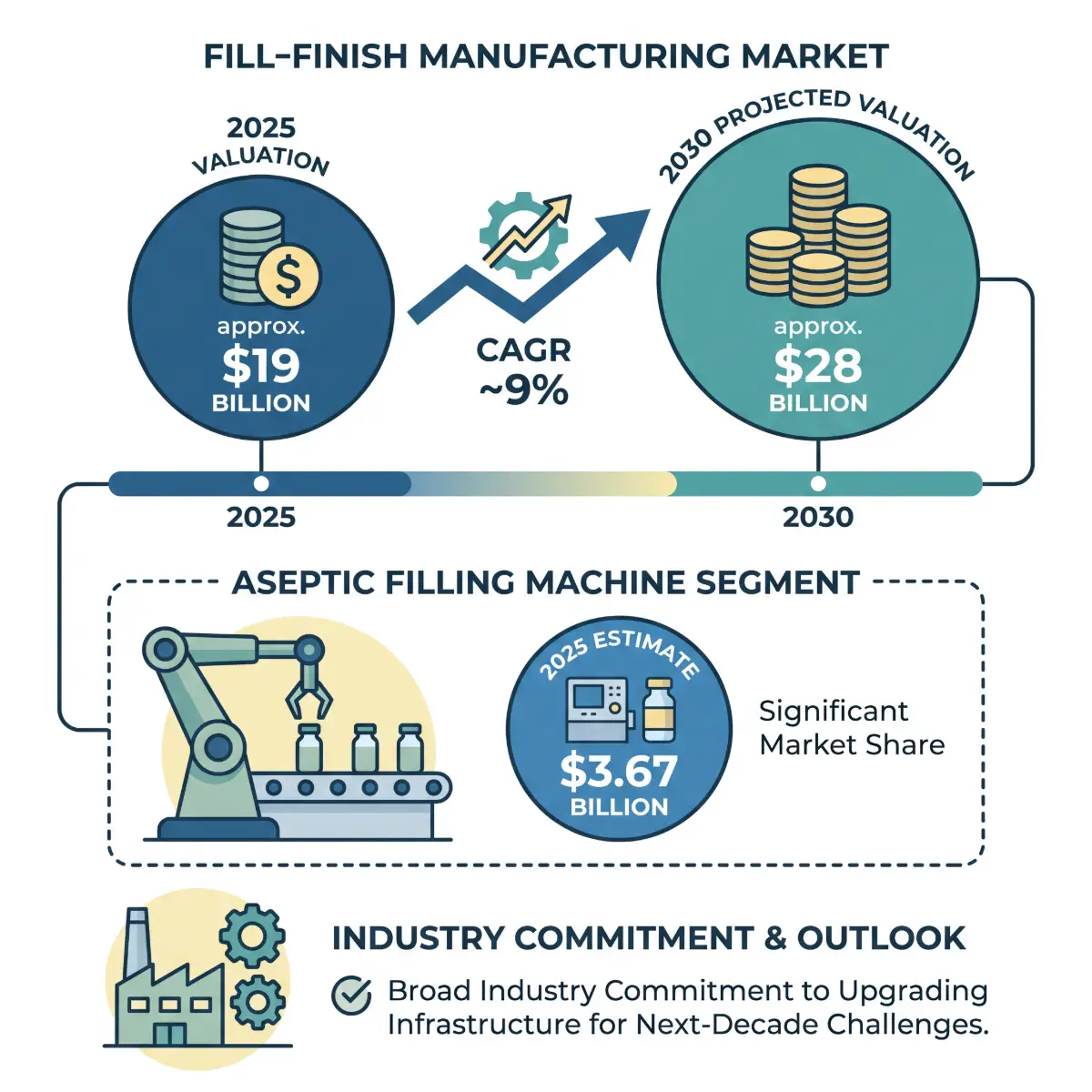 Precision Engineering for Sterile Fill Finish Suites