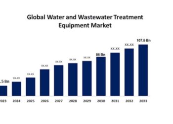 4% CAGR Till 2030 For Water & Wastewater Treatment Equipment