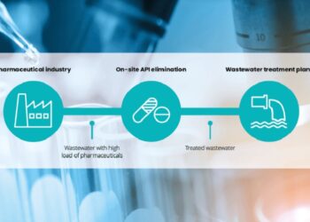 Harnessing Wastewater For Disease Detection And Management