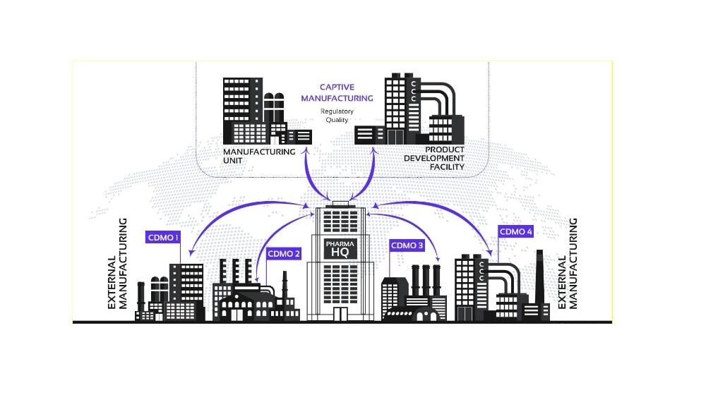 Reimagining Pharma Supply Chain in a Multi-Tier Supplier Ecosystem