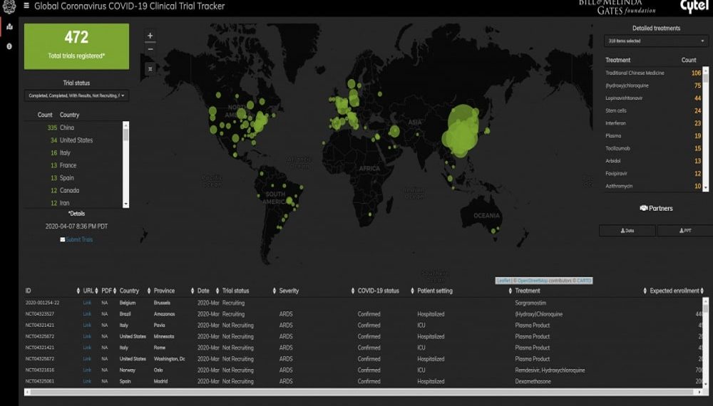 Global COVID-19 Clinical Trial Tracker Launched by Cytel